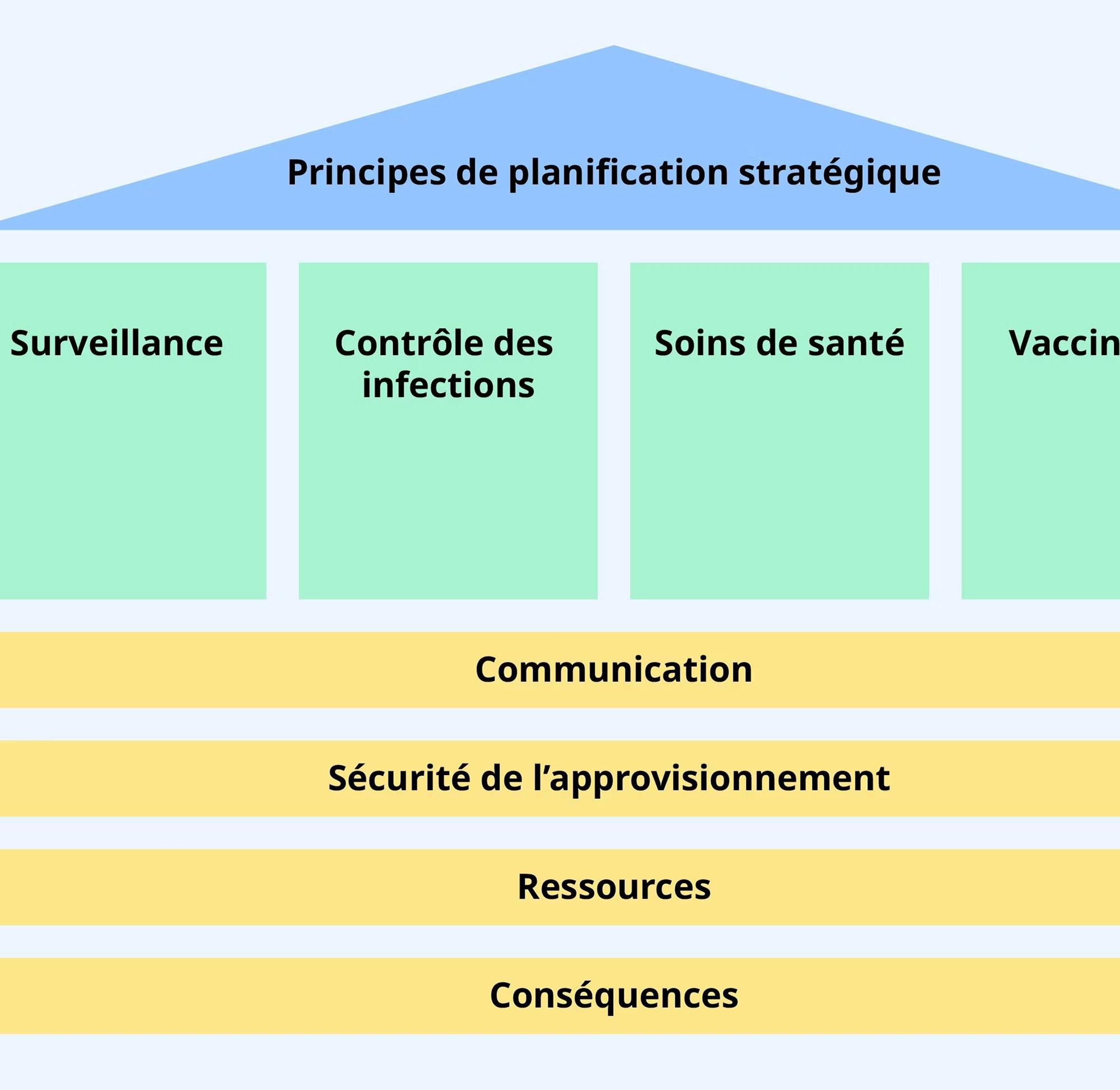 Plan national de pandémie Suisse