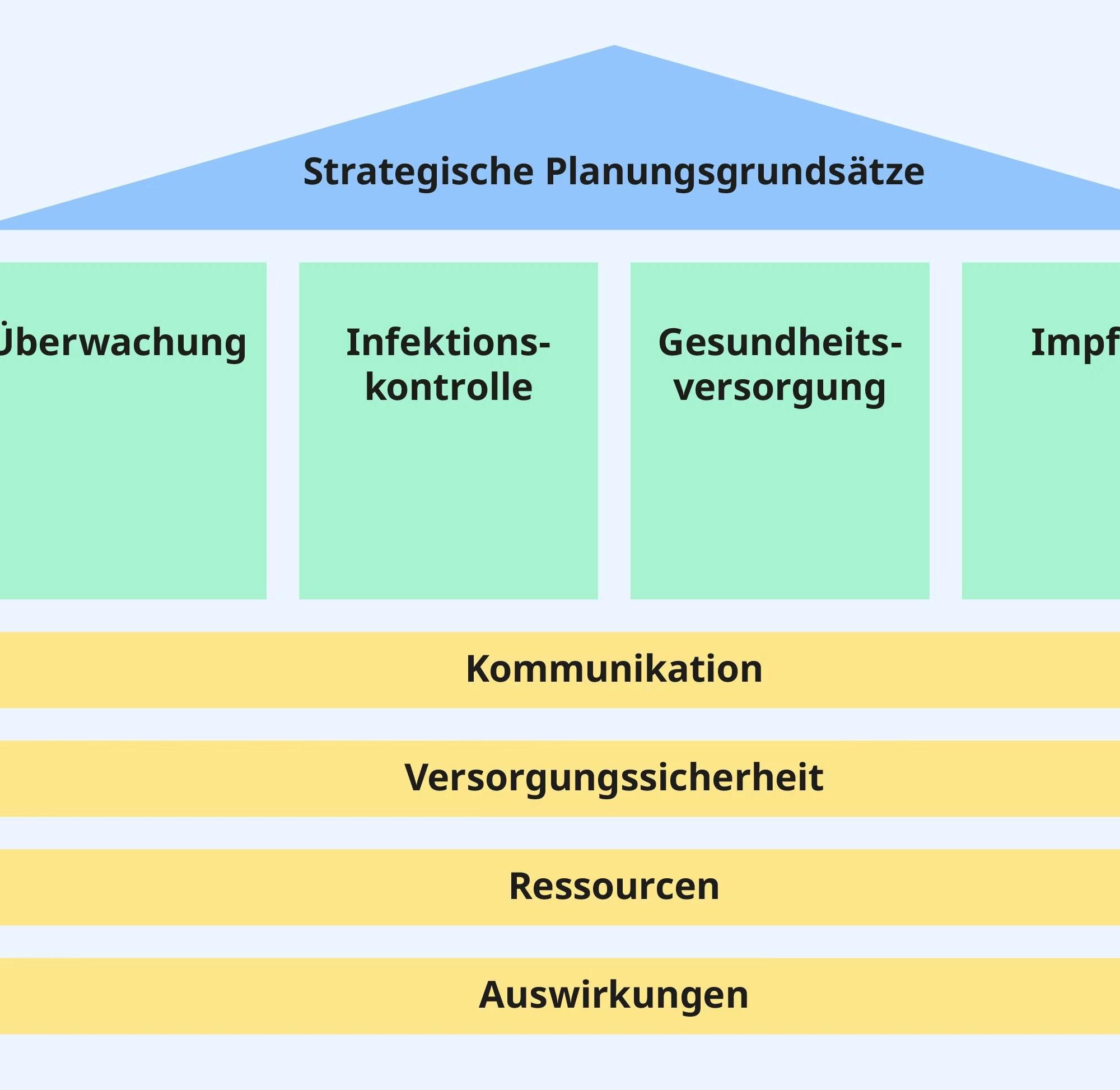 Nationaler Pandemieplan Schweiz