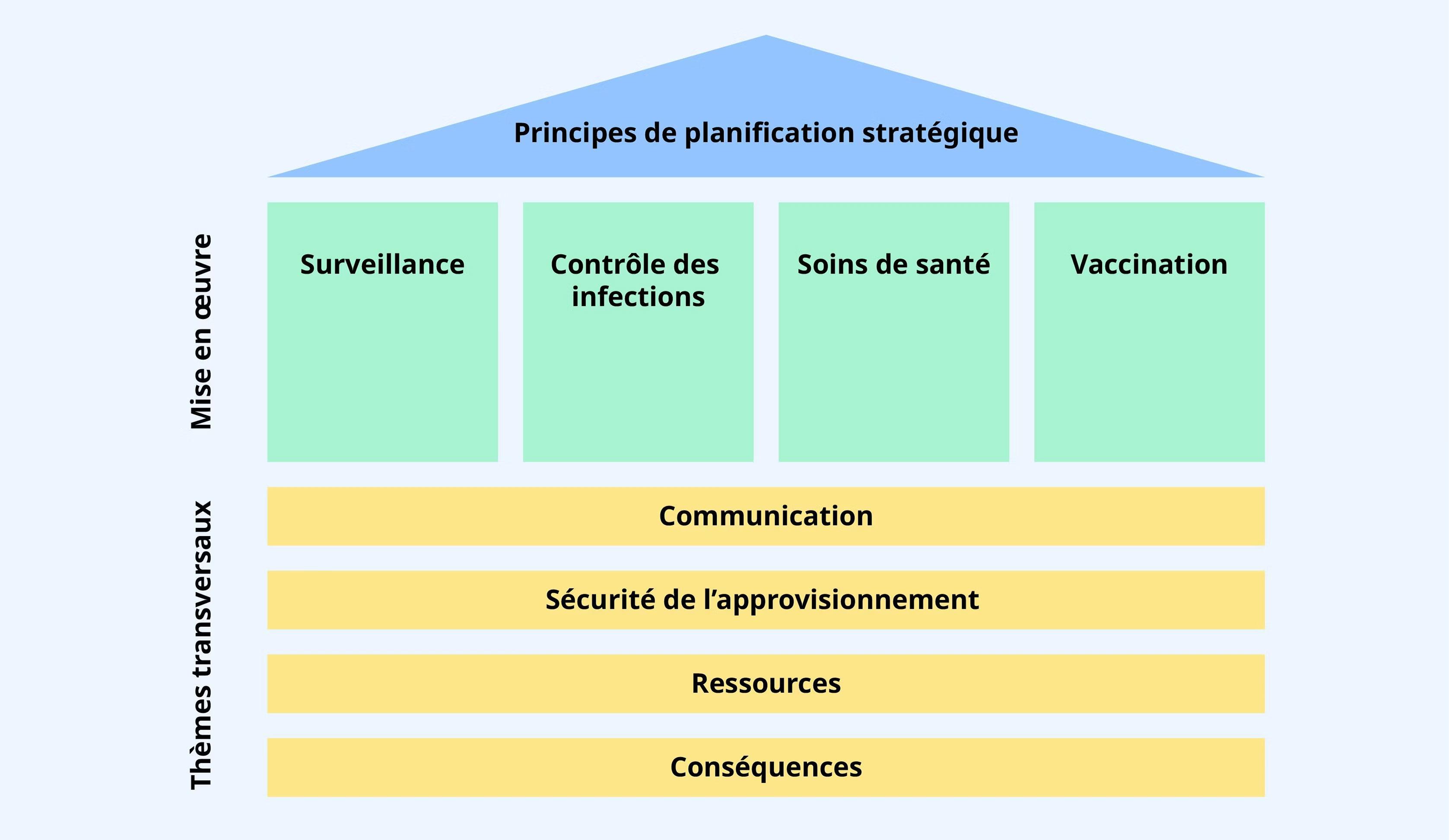 Plan national de pandémie Suisse