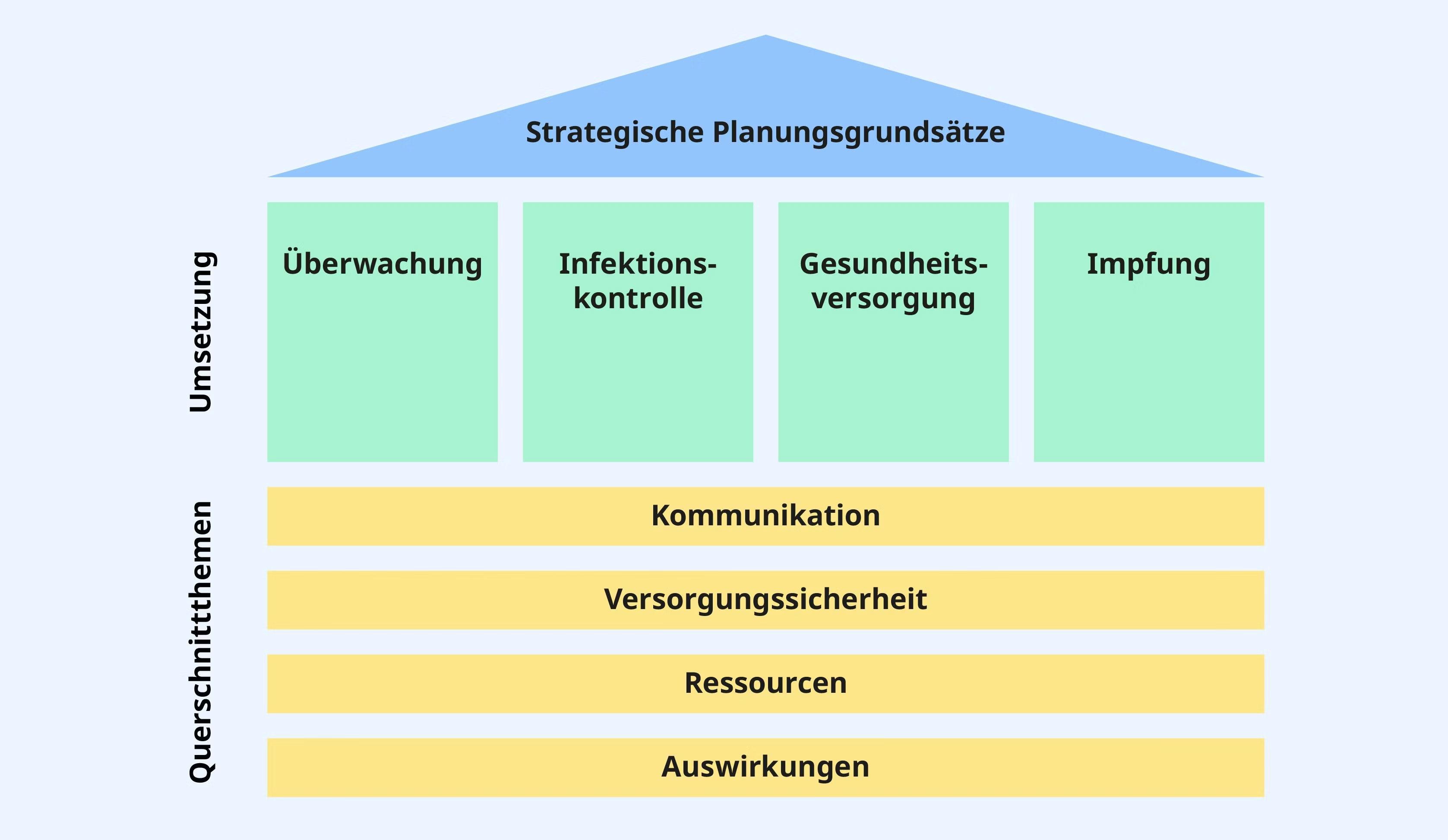 Nationaler Pandemieplan Schweiz